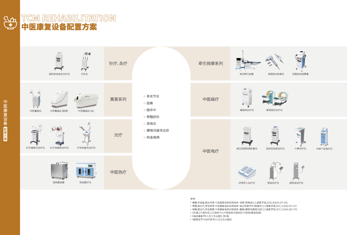中医康复_科室方案_苏州好博医疗器械股份有限公司