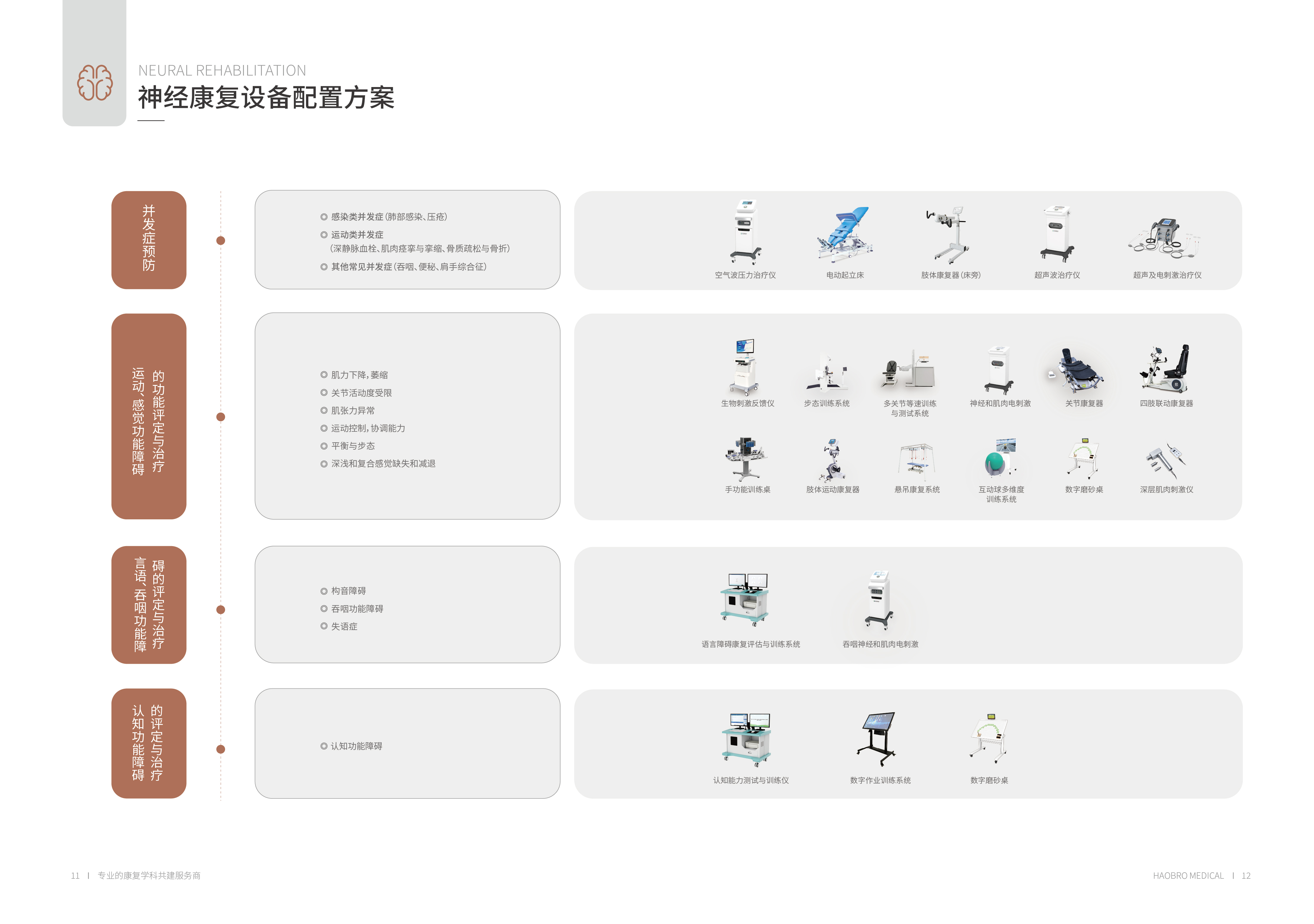 11好博展会画册-11-12神经康复设备配置方案_画册-12.jpg