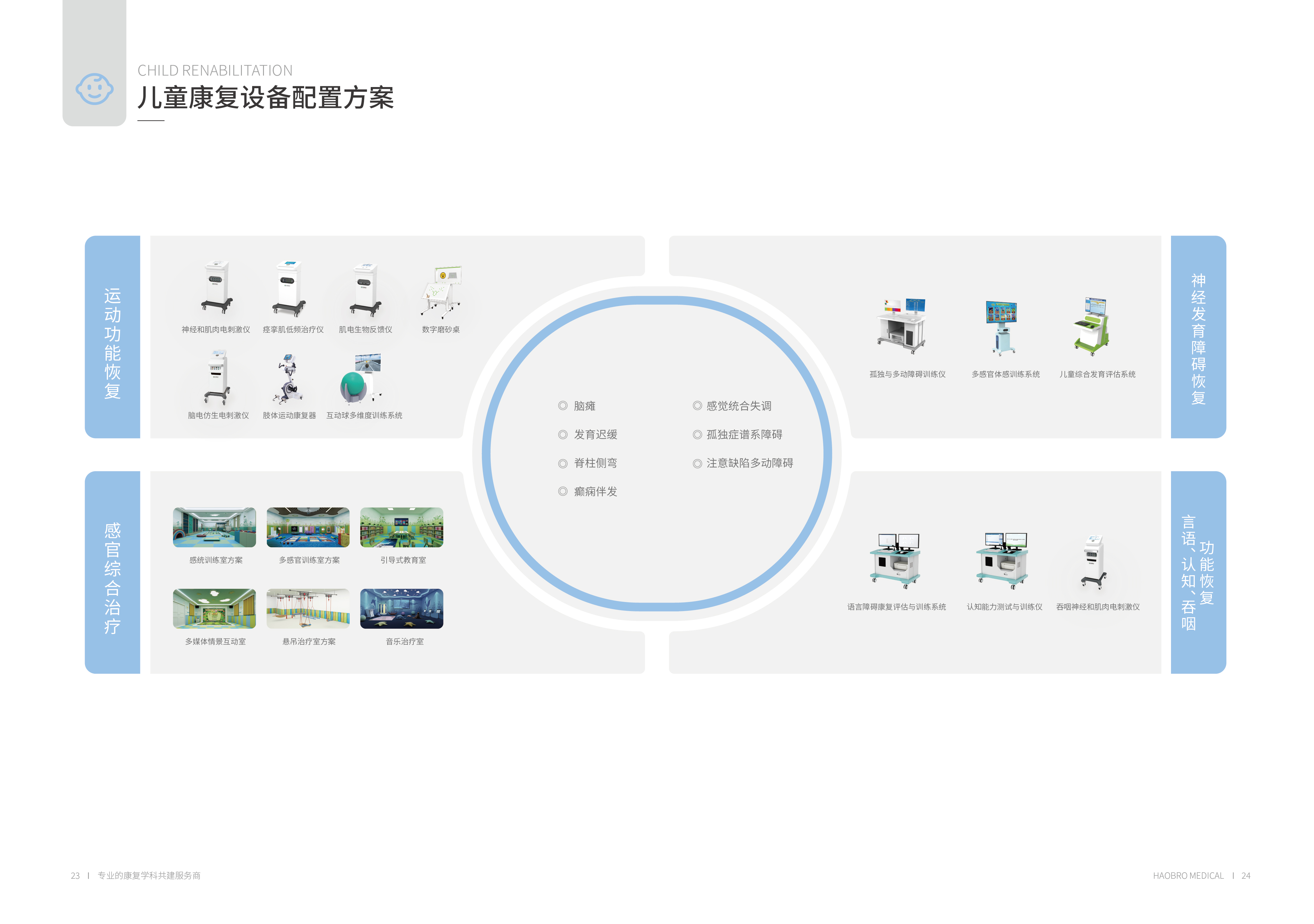 17好博展会画册-23-24儿童康复设备配置方案_画册-18.jpg