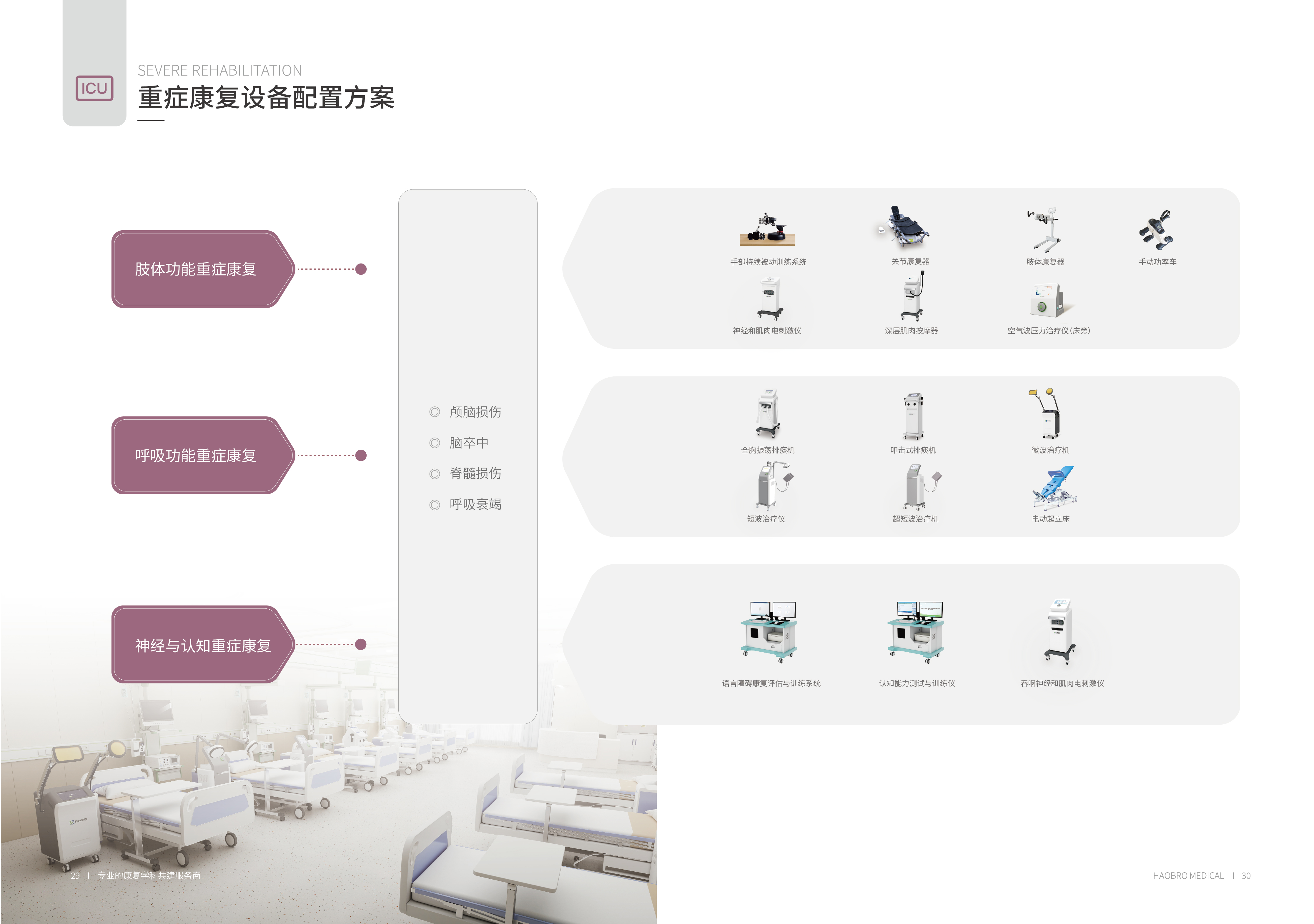 20好博展会画册-29-30重症康复设备配置方案_画册-21.jpg
