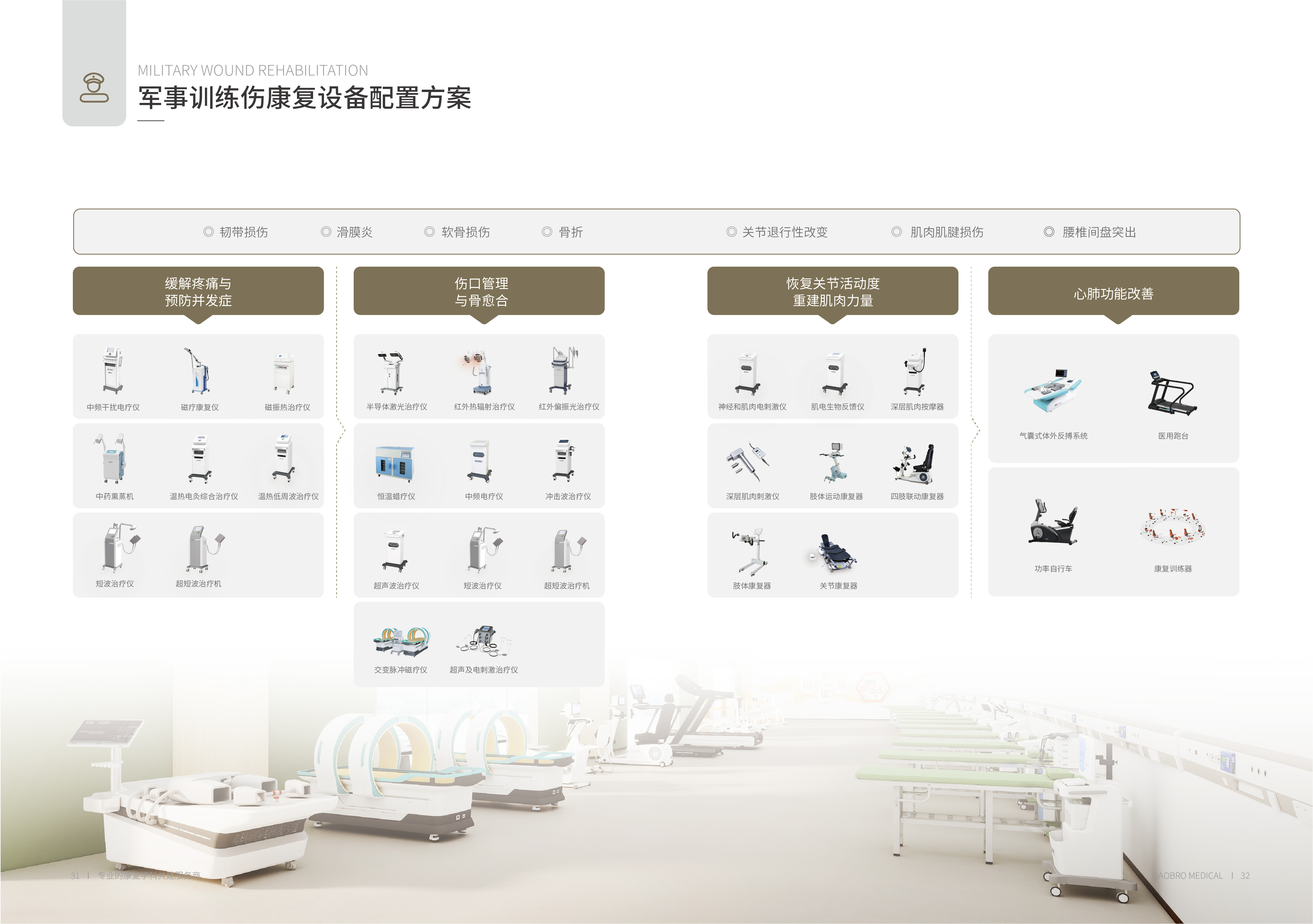 21好博展会画册-31-32军事训练伤康复设备方案_画册-22.jpg