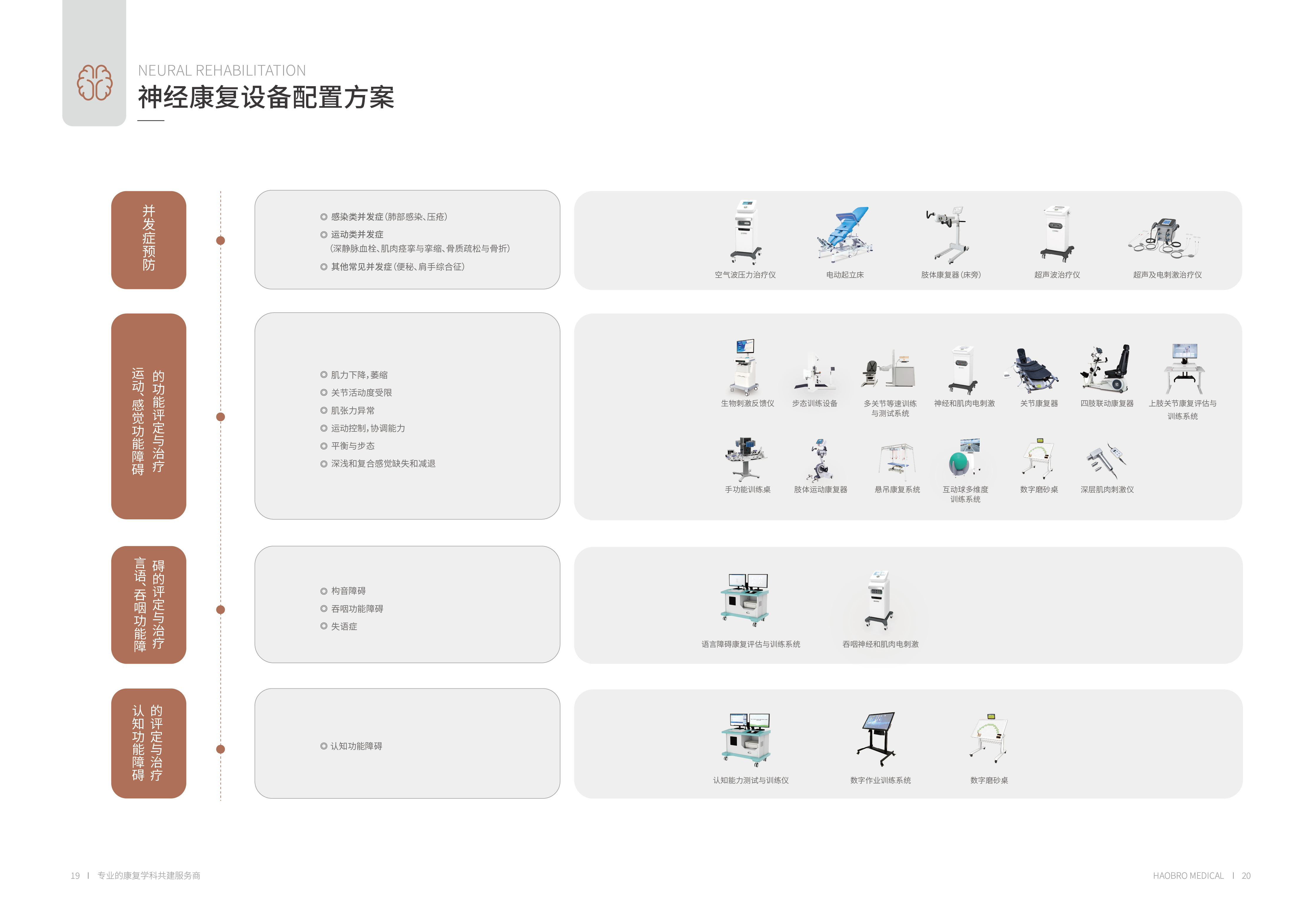 12好博展会画册-19-20神经康复设备配置方案_画册-12.jpg