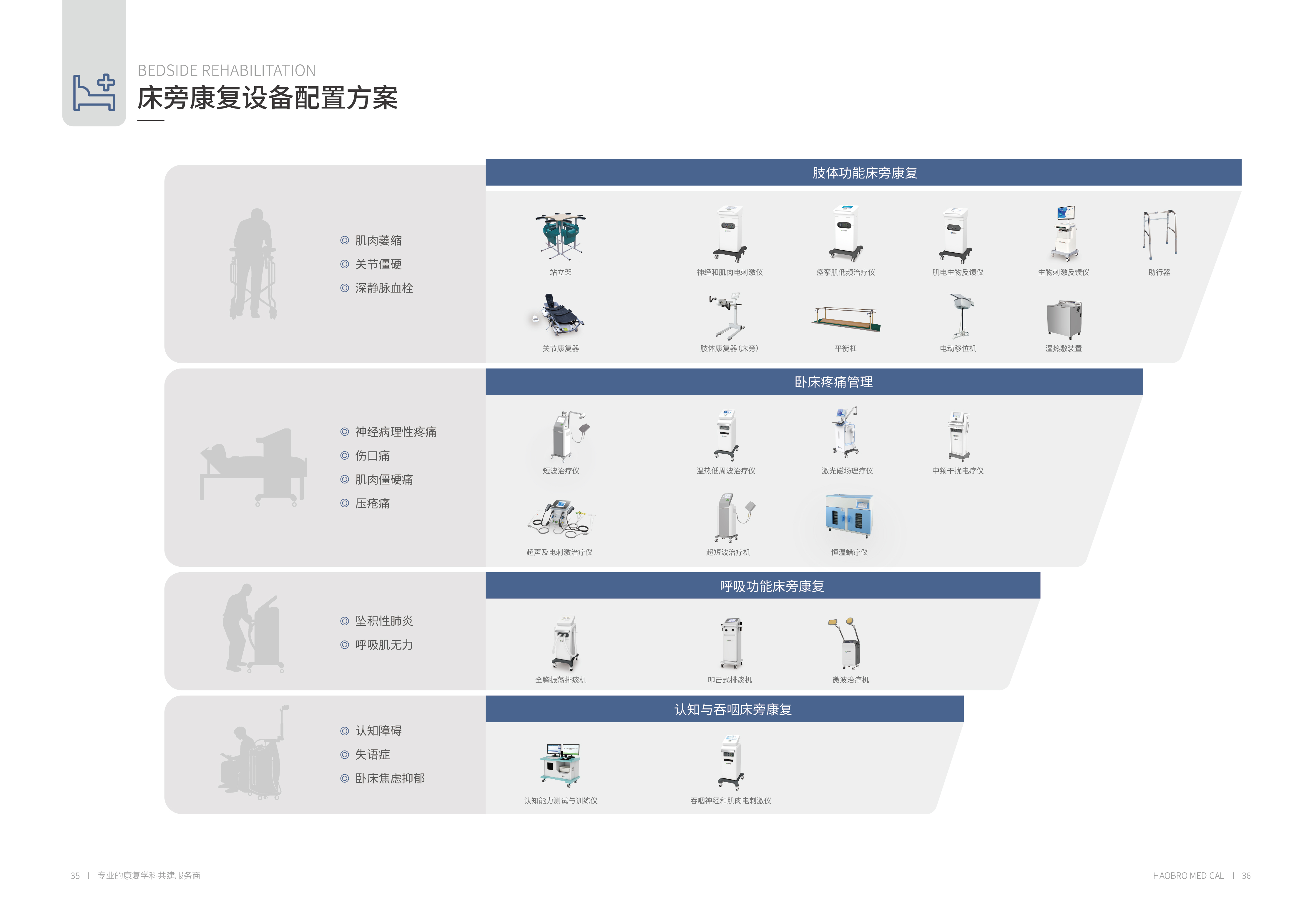 20好博展会画册-35-36床旁康复设备配置方案_画册-20.jpg