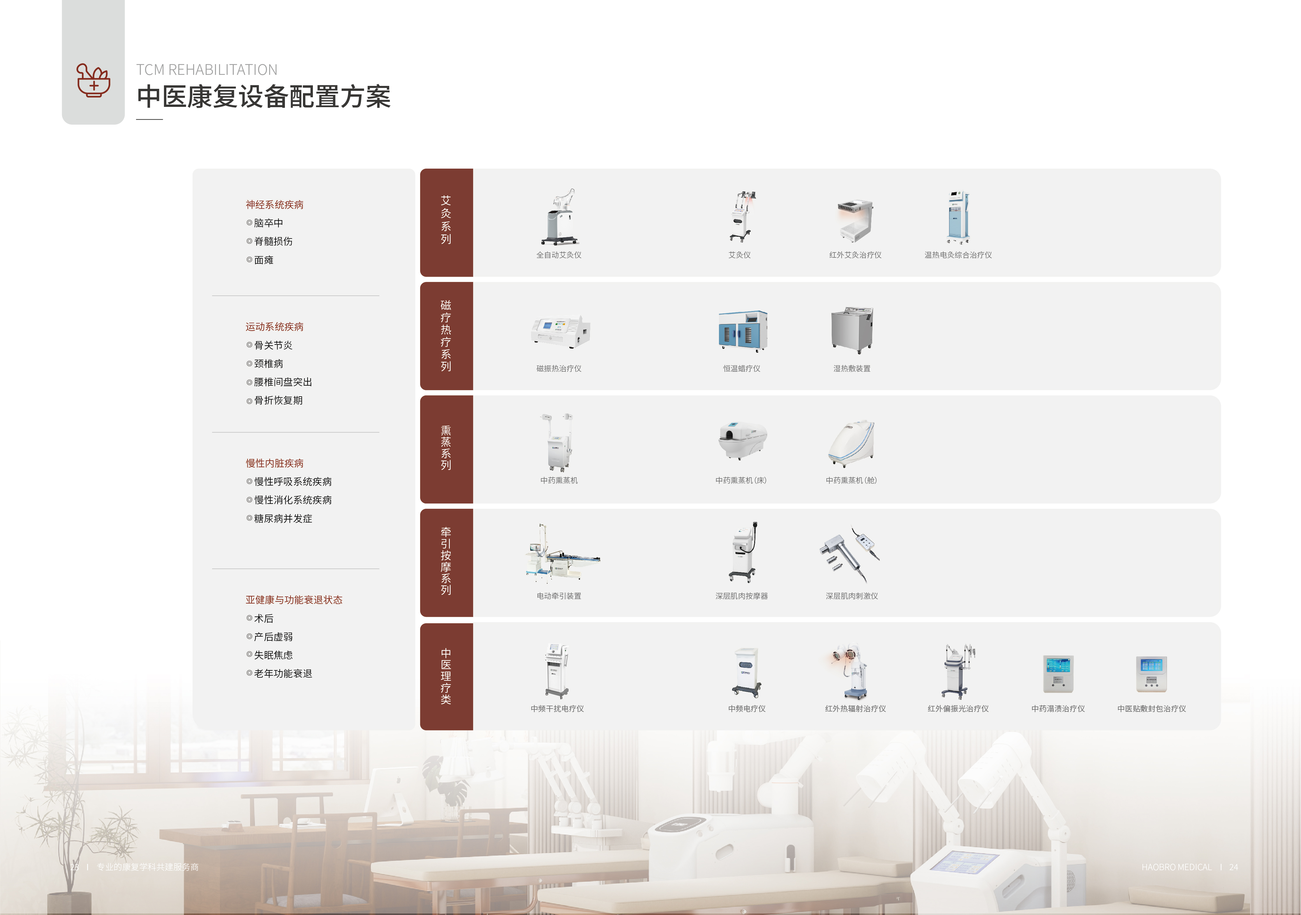 14好博展会画册-23-24中医康复设备配置方案_画册-14.jpg
