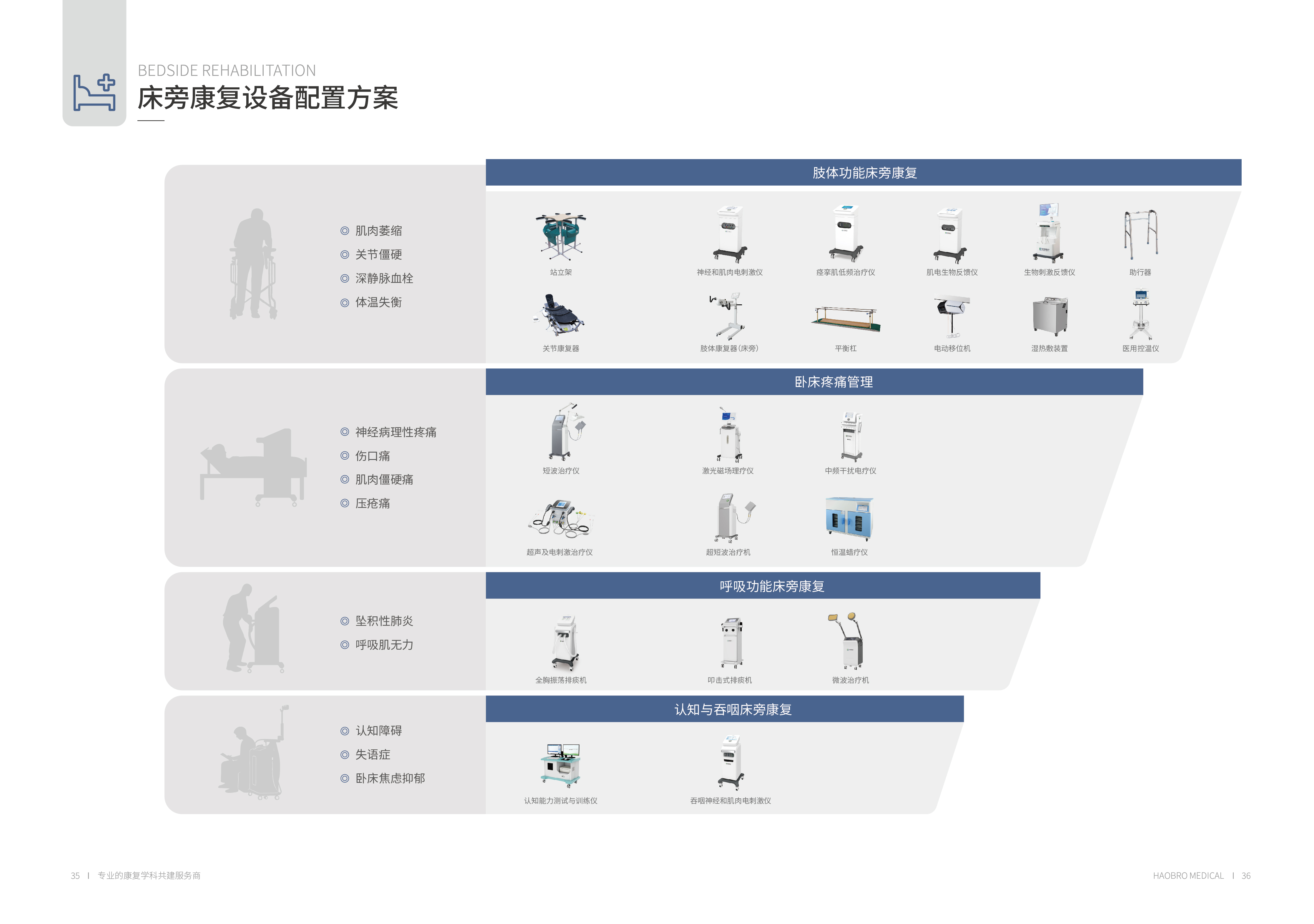 20好博展会画册-35-36床旁康复设备配置方案_画册-20.jpg